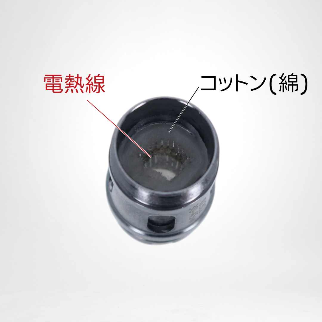 「コットン(綿)」と「電熱線」