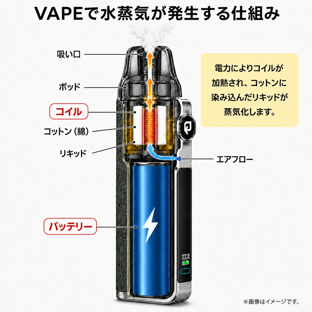 水蒸気が発生するしくみ