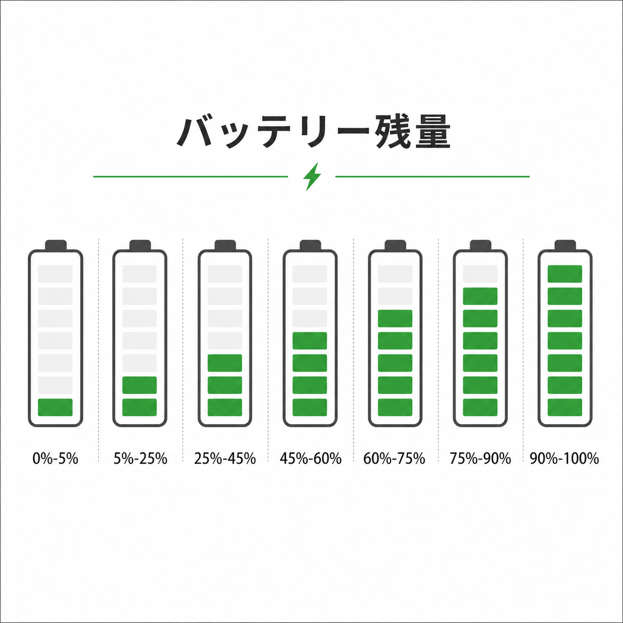 ディスプレイに充電量が表示