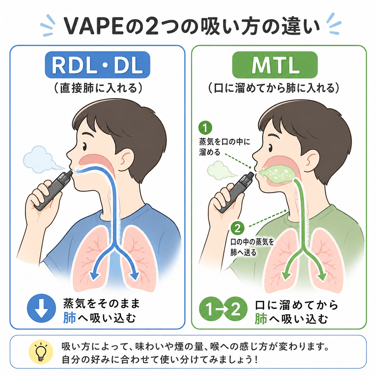 VAPEの使い方