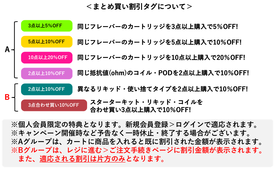 まとめ買いタグについて