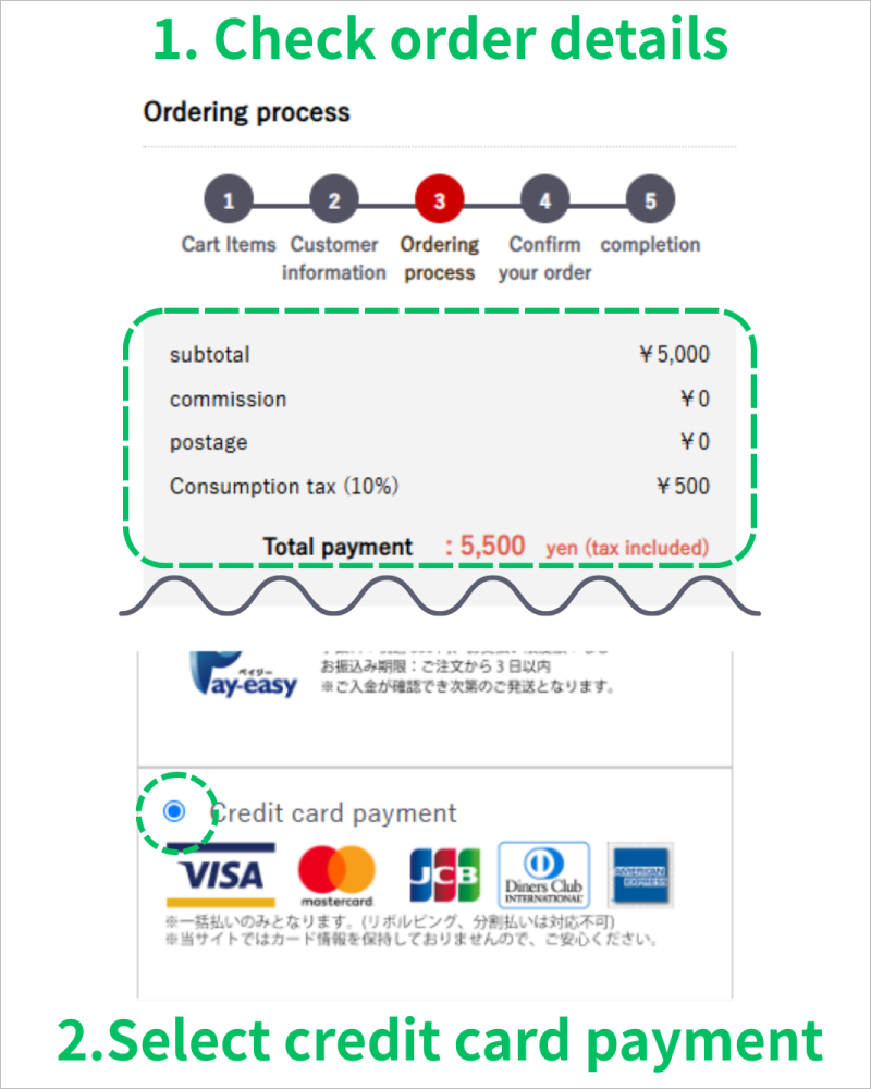 Ordering process