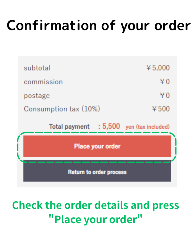 Ordering process