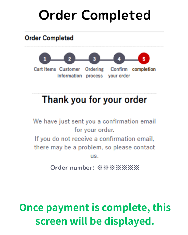 Ordering process