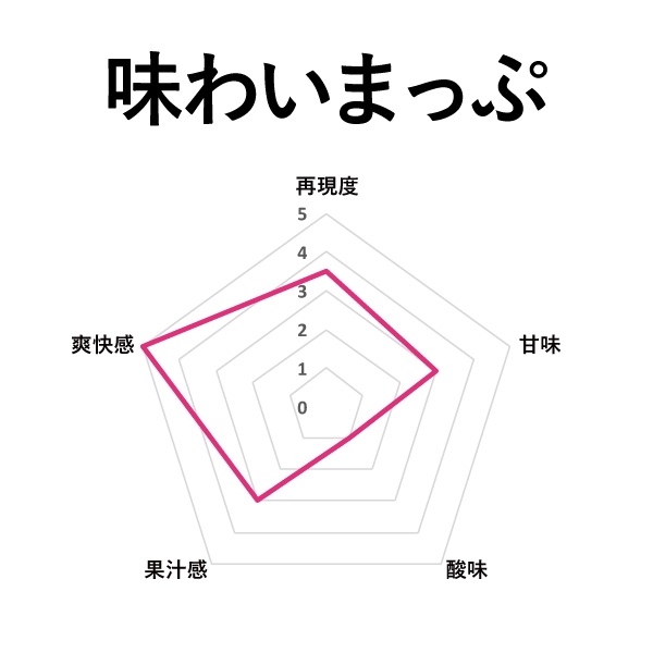 【NEW】COF SUPERCOOL(スーパークール) グリーンアップル 60ml