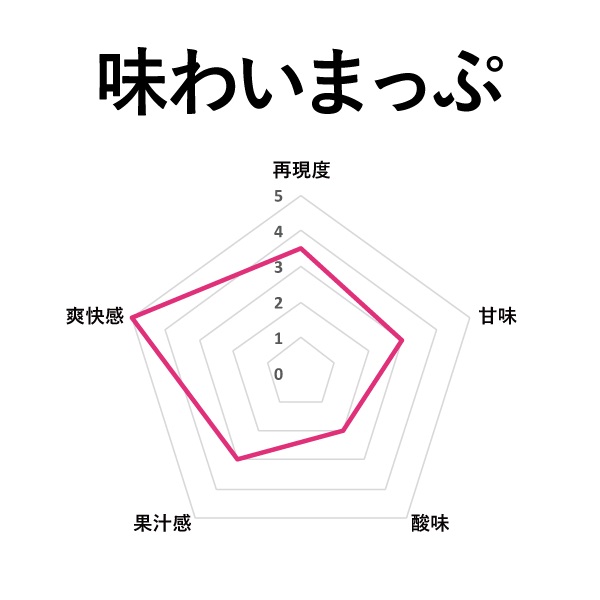 【NEW】COF SUPERCOOL(スーパークール) オレンジレモネード 60ml