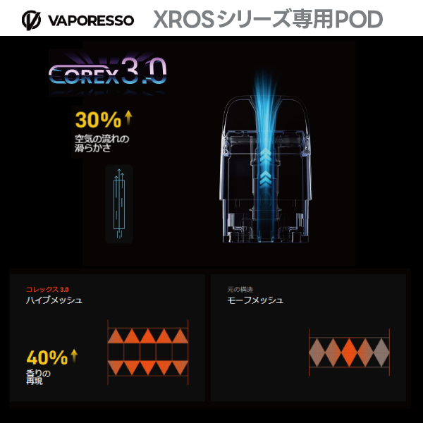 【NEW】VAPORESSO XROS(クロス)交換用POD 0.8ohm (4個入り)